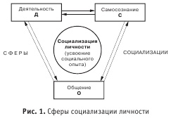 Диагностика способности к общению Диагностика способности к общению