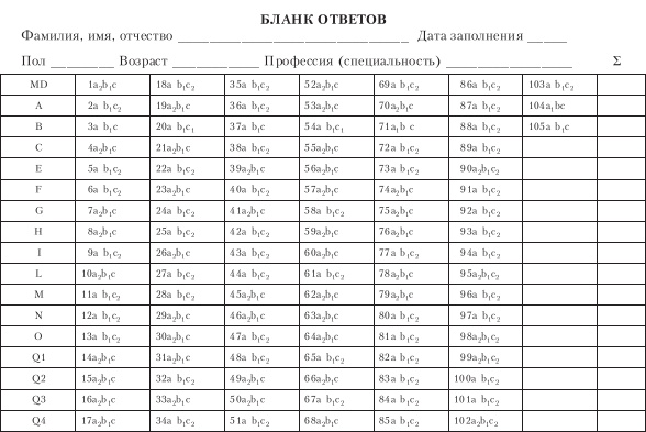 Диагностика способности к общению Диагностика способности к общению