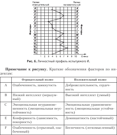 Диагностика способности к общению Диагностика способности к общению