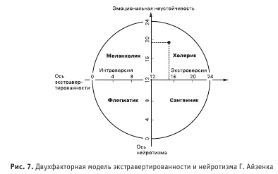 Диагностика способности к общению Диагностика способности к общению