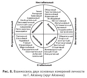 Диагностика способности к общению Диагностика способности к общению