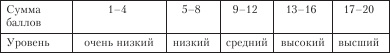 Диагностика способности к общению Диагностика способности к общению