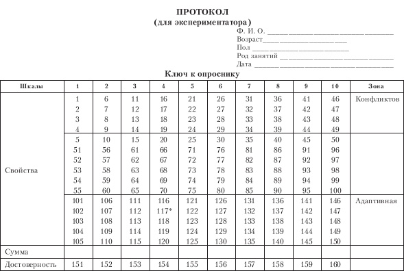 Диагностика способности к общению Диагностика способности к общению
