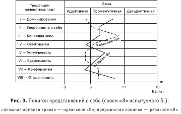 Диагностика способности к общению Диагностика способности к общению