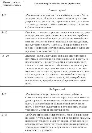 Диагностика способности к общению Диагностика способности к общению