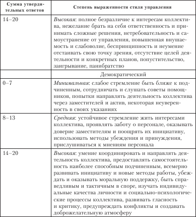 Диагностика способности к общению Диагностика способности к общению