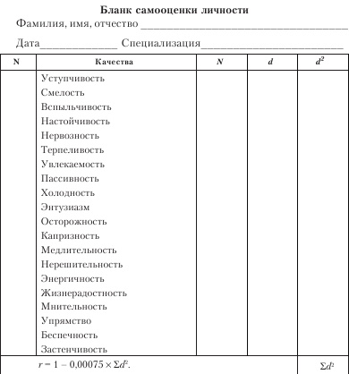 Диагностика способности к общению Диагностика способности к общению