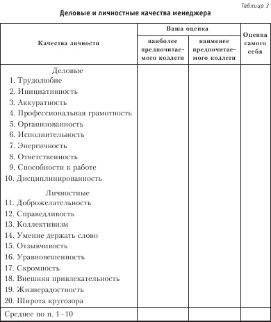 Диагностика способности к общению Диагностика способности к общению