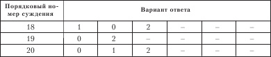 Диагностика способности к общению Диагностика способности к общению