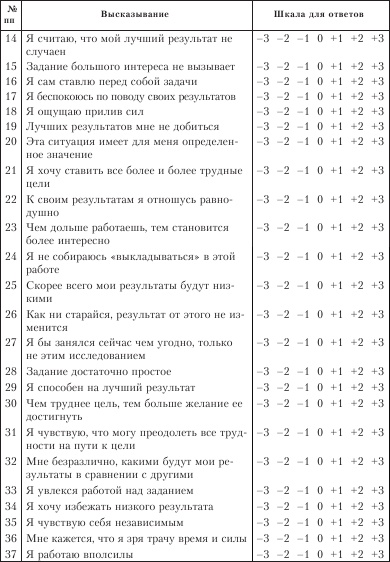 Диагностика способности к общению Диагностика способности к общению