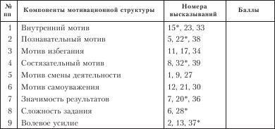 Диагностика способности к общению Диагностика способности к общению