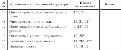 Диагностика способности к общению Диагностика способности к общению