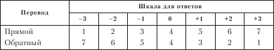 Диагностика способности к общению Диагностика способности к общению