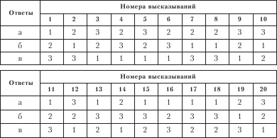 Диагностика способности к общению Диагностика способности к общению