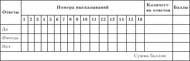 Диагностика способности к общению Диагностика способности к общению