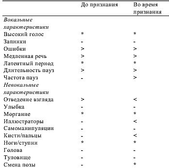 Детекция лжи и обмана Детекция лжи и обмана