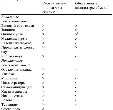 Детекция лжи и обмана Детекция лжи и обмана