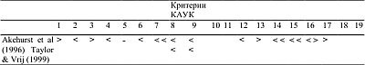 Детекция лжи и обмана Детекция лжи и обмана