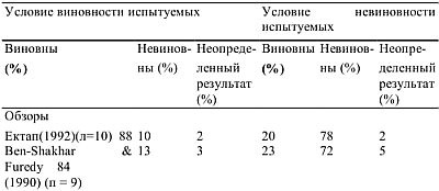 Детекция лжи и обмана Детекция лжи и обмана