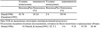 Детекция лжи и обмана Детекция лжи и обмана
