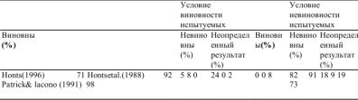 Детекция лжи и обмана Детекция лжи и обмана
