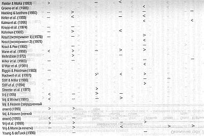 Ложь. Три способа выявления. Как читать мысли лжеца. Как обмануть детектор лжи Ложь. Три способа выявления. Как читать мысли лжеца. Как обмануть детектор лжи