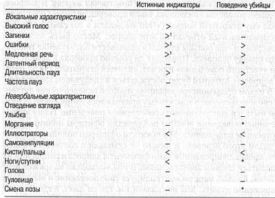 Ложь. Три способа выявления. Как читать мысли лжеца. Как обмануть детектор лжи Ложь. Три способа выявления. Как читать мысли лжеца. Как обмануть детектор лжи
