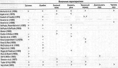 Ложь. Три способа выявления. Как читать мысли лжеца. Как обмануть детектор лжи Ложь. Три способа выявления. Как читать мысли лжеца. Как обмануть детектор лжи