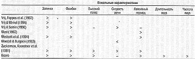 Ложь. Три способа выявления. Как читать мысли лжеца. Как обмануть детектор лжи Ложь. Три способа выявления. Как читать мысли лжеца. Как обмануть детектор лжи