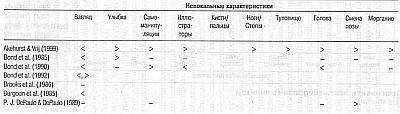 Ложь. Три способа выявления. Как читать мысли лжеца. Как обмануть детектор лжи Ложь. Три способа выявления. Как читать мысли лжеца. Как обмануть детектор лжи