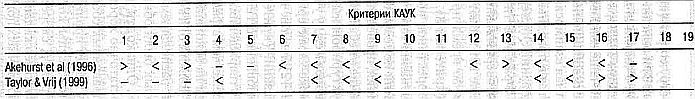 Ложь. Три способа выявления. Как читать мысли лжеца. Как обмануть детектор лжи Ложь. Три способа выявления. Как читать мысли лжеца. Как обмануть детектор лжи