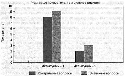 Ложь. Три способа выявления. Как читать мысли лжеца. Как обмануть детектор лжи Ложь. Три способа выявления. Как читать мысли лжеца. Как обмануть детектор лжи