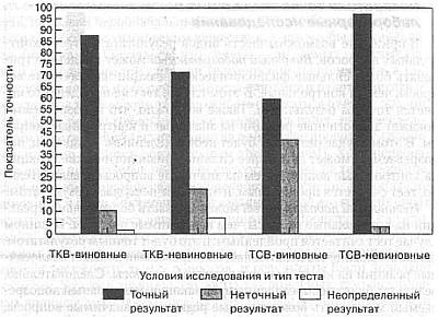 Ложь. Три способа выявления. Как читать мысли лжеца. Как обмануть детектор лжи Ложь. Три способа выявления. Как читать мысли лжеца. Как обмануть детектор лжи