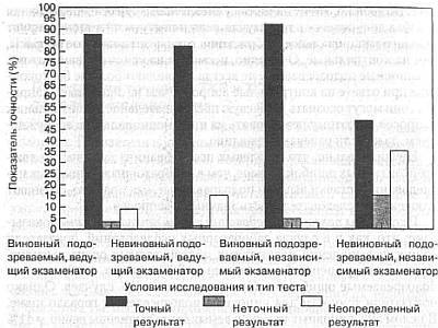 Ложь. Три способа выявления. Как читать мысли лжеца. Как обмануть детектор лжи Ложь. Три способа выявления. Как читать мысли лжеца. Как обмануть детектор лжи
