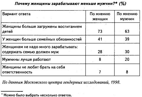 Люди и деньги. Очерки психологии потребления