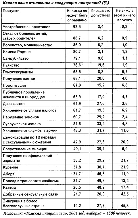 Люди и деньги. Очерки психологии потребления Люди и деньги. Очерки психологии потребления