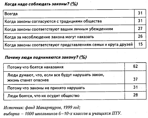 Люди и деньги. Очерки психологии потребления Люди и деньги. Очерки психологии потребления