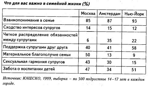 Люди и деньги. Очерки психологии потребления