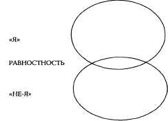 Психотехнологии измененных состояний сознания Психотехнологии измененных состояний сознания