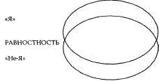 Психотехнологии измененных состояний сознания Психотехнологии измененных состояний сознания
