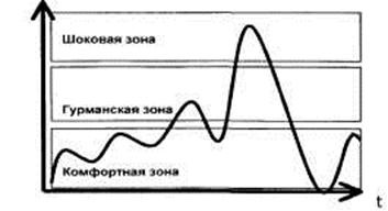 Психотехнологии измененных состояний сознания Психотехнологии измененных состояний сознания