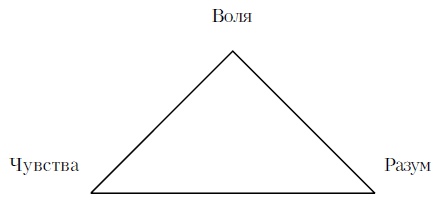 Формирование будущих событий. Практическое пособие по преодолению неизвестности Формирование будущих событий. Практическое пособие по преодолению неизвестности
