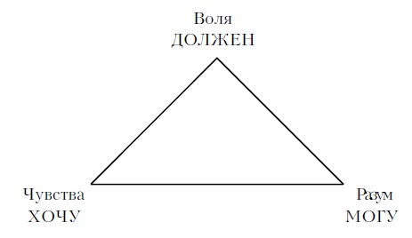 Формирование будущих событий. Практическое пособие по преодолению неизвестности Формирование будущих событий. Практическое пособие по преодолению неизвестности
