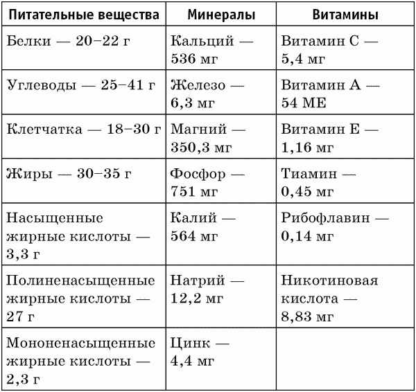 Ягоды годжи, семена чиа и зерна киноа для оздоровления и похудения Ягоды годжи, семена чиа и зерна киноа для оздоровления и похудения