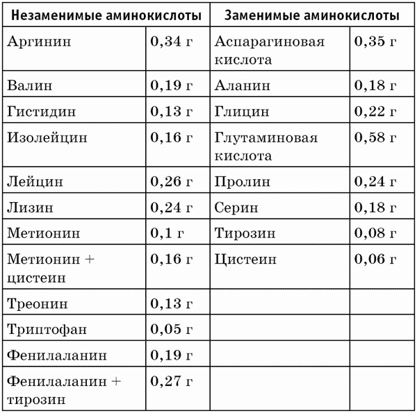 Ягоды годжи, семена чиа и зерна киноа для оздоровления и похудения Ягоды годжи, семена чиа и зерна киноа для оздоровления и похудения