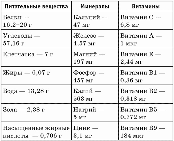 Ягоды годжи, семена чиа и зерна киноа для оздоровления и похудения Ягоды годжи, семена чиа и зерна киноа для оздоровления и похудения