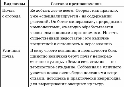 Огород у вас дома Огород у вас дома