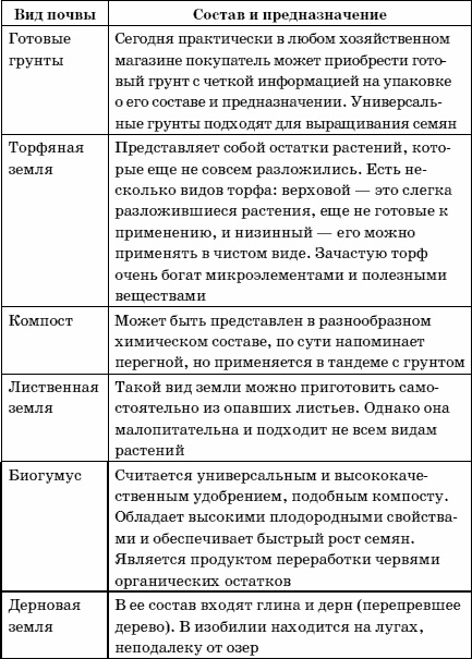 Огород у вас дома Огород у вас дома