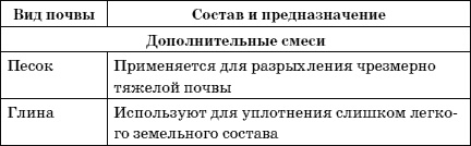Огород у вас дома Огород у вас дома