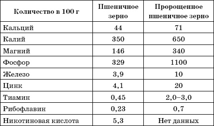 Огород у вас дома Огород у вас дома